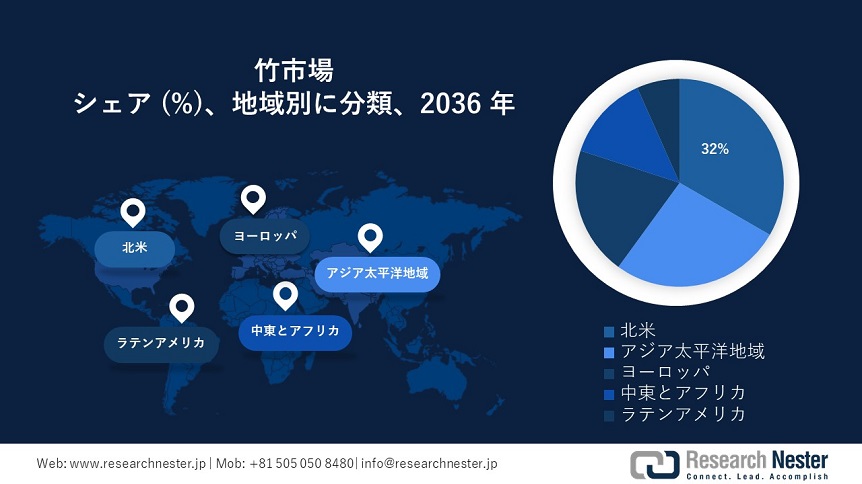 Bamboos Market Survey